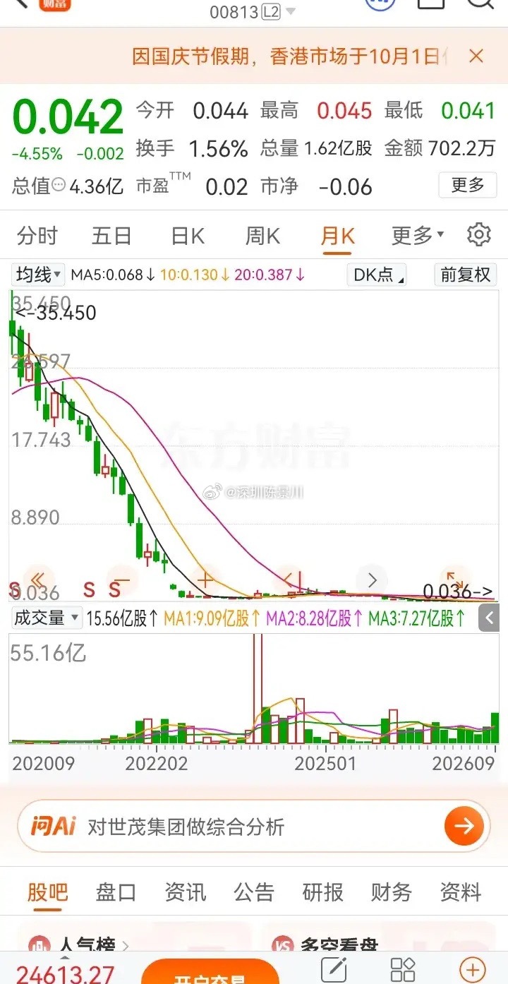 一位网友做出了堪称孤注一掷的投资决定：在0.041元的价位，直接梭哈重仓拿下20