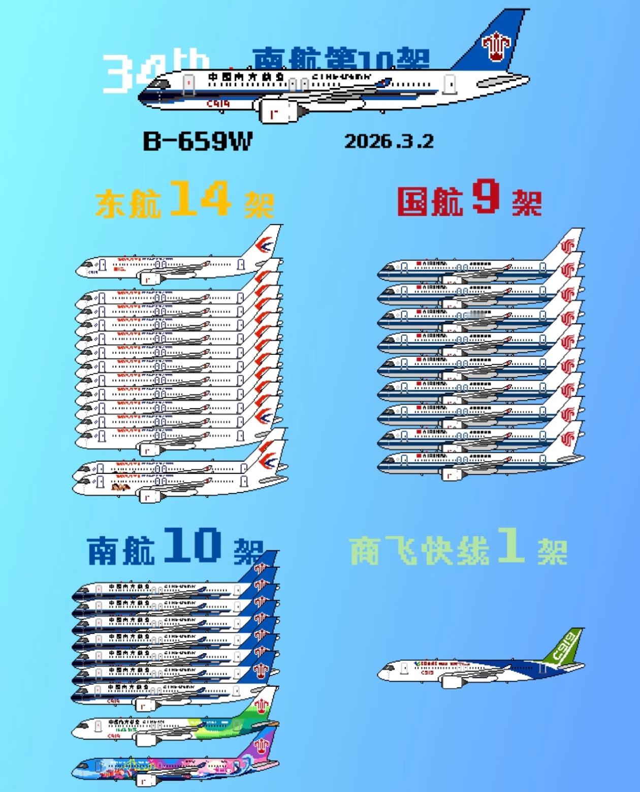 中方将引进200架波音飞机之前特朗普放风出来的消息被证实了，确有其事。但协议真正