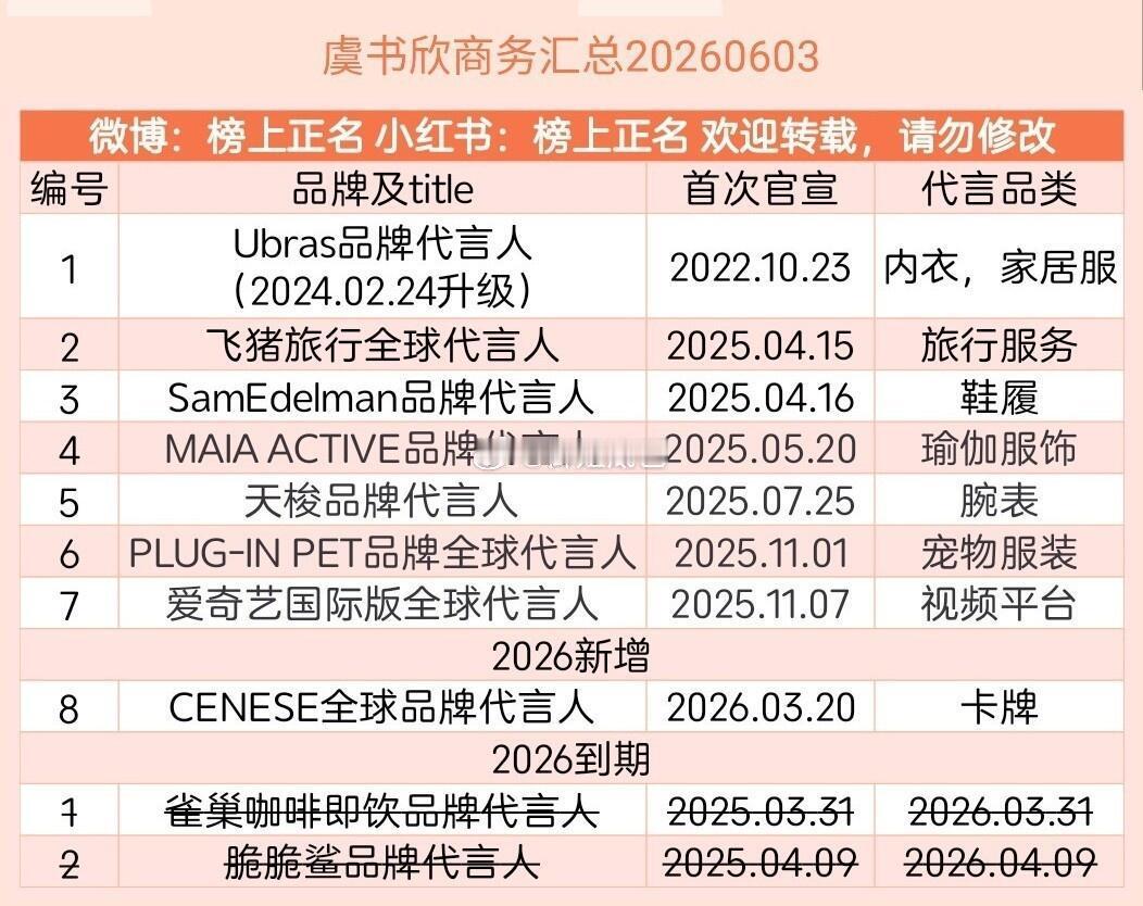 虞书欣和赵露思的商务汇总对比，虞书欣居然居然没有奢代，挺让人意想不到的，大家觉得