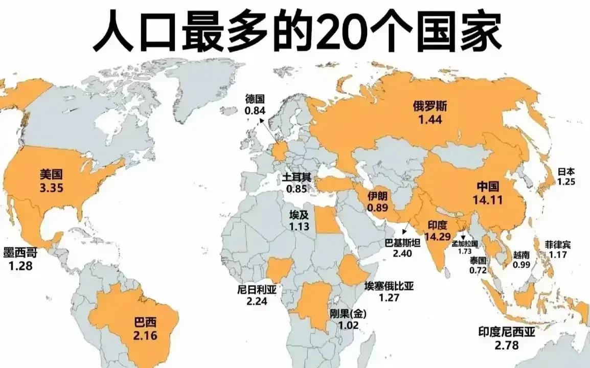 根据2025年的统计数据，人口超过1亿人的国家中，人口的密度排前十的是：1、孟