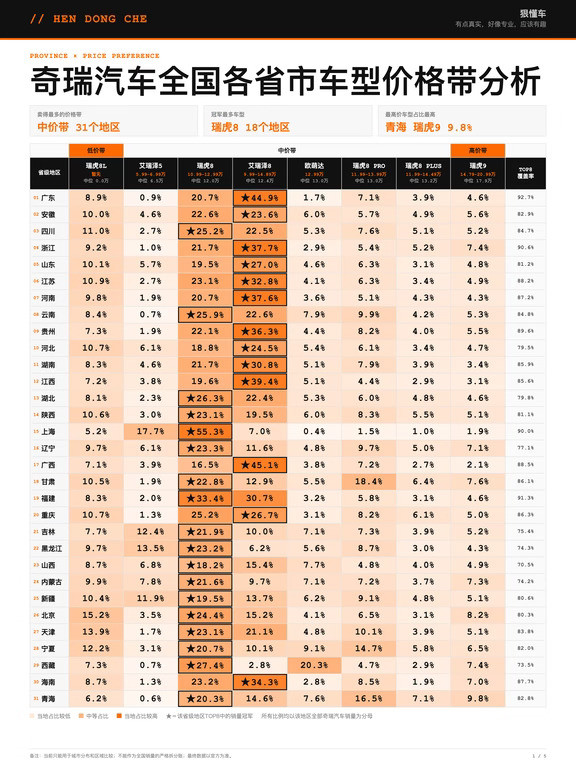 奇瑞汽车2026年1-8月全国销量分析