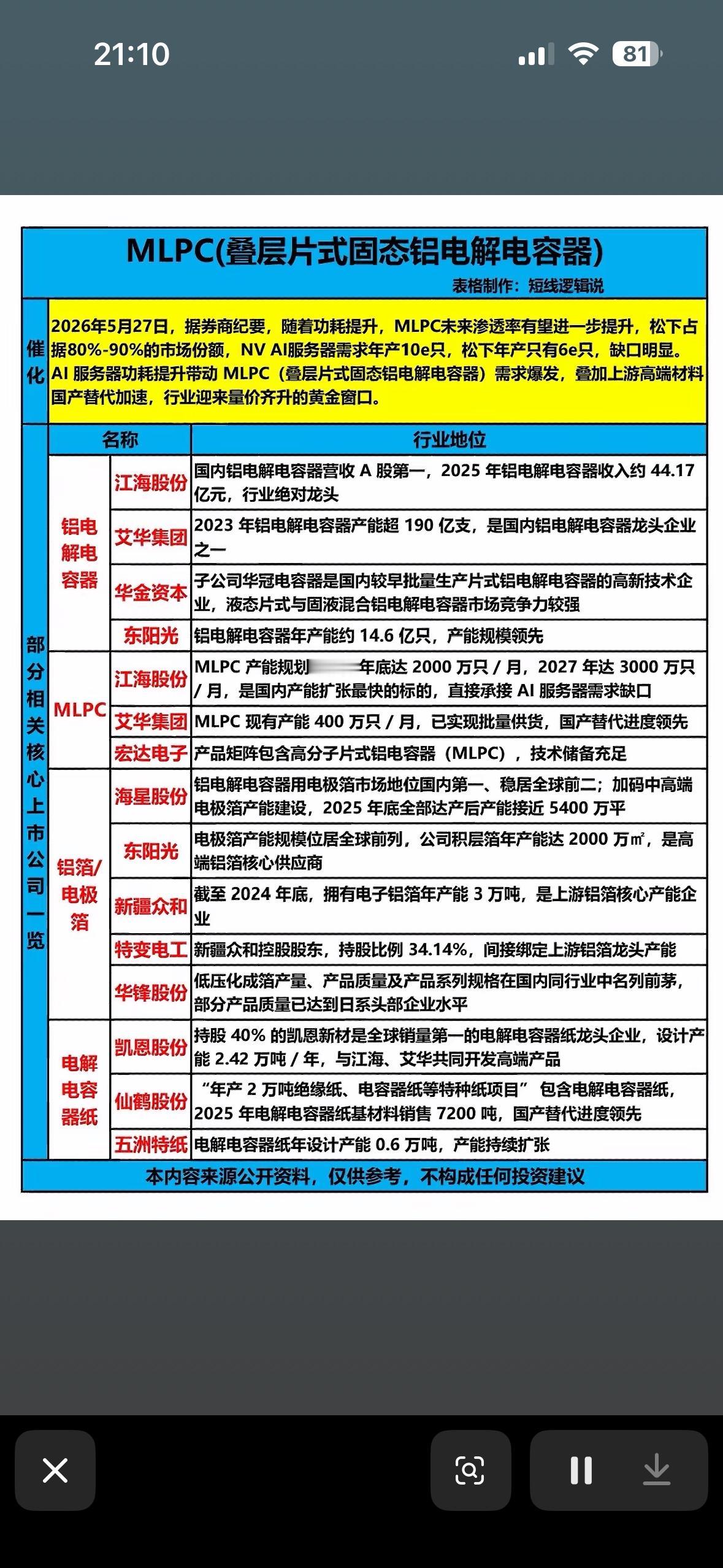 MLPC行业深度分析：2026年市场规模预测2026年MLPC行业值得关注。