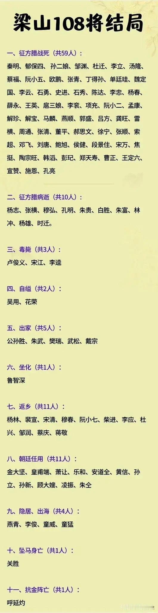 水浒传中最后毒死了卢俊义和宋江，为什么不毒关胜？因为朝廷忌惮的是梁山寨主宋江