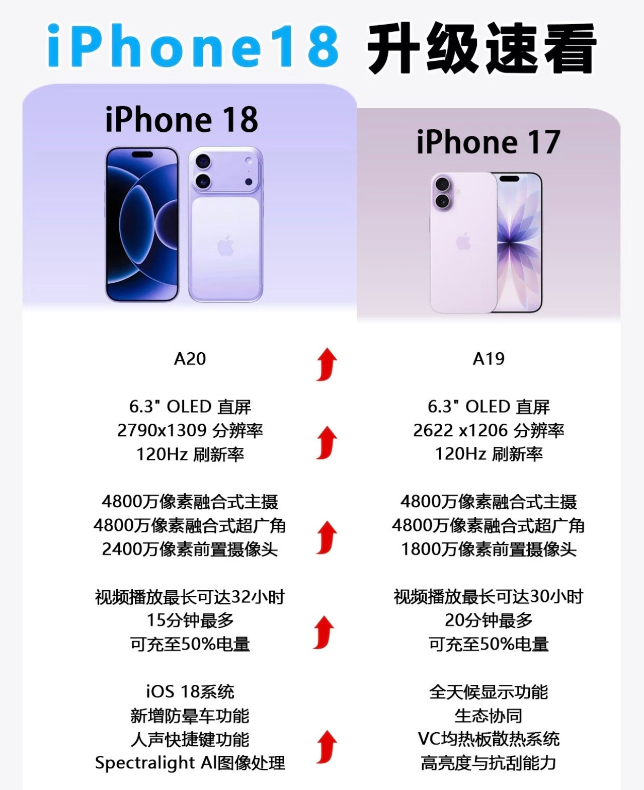 库克称新一代iPhone需求令人震惊同为17，主要iphone17性价比更高一点