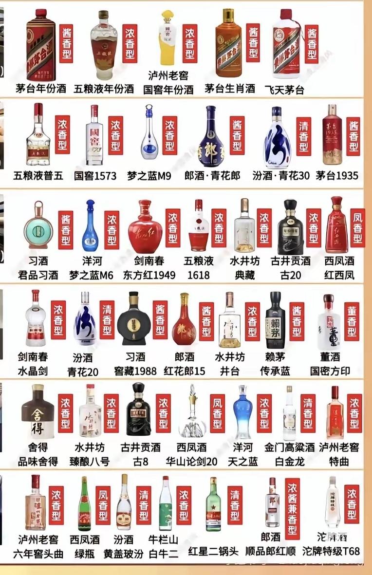 白酒这个产业，是不是到了该改变的时候朋友说，只记得小时候小卖部的散白酒，闻起来