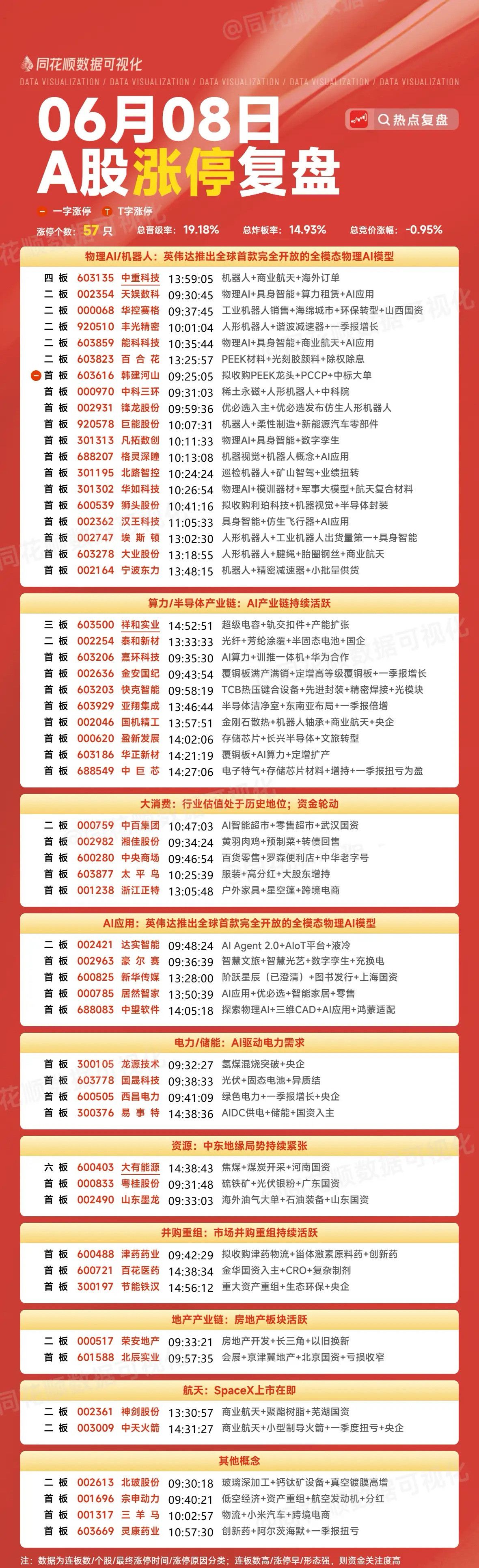 6月8日复盘：神剑股份、达实智能、埃斯顿、京东方A、中天科技隔日走势的一些看法！