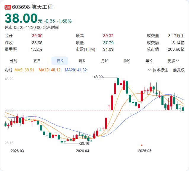 5月24日23时08分，长征二号F遥二十三运载火箭在酒泉卫星发射中心点火升空，搭