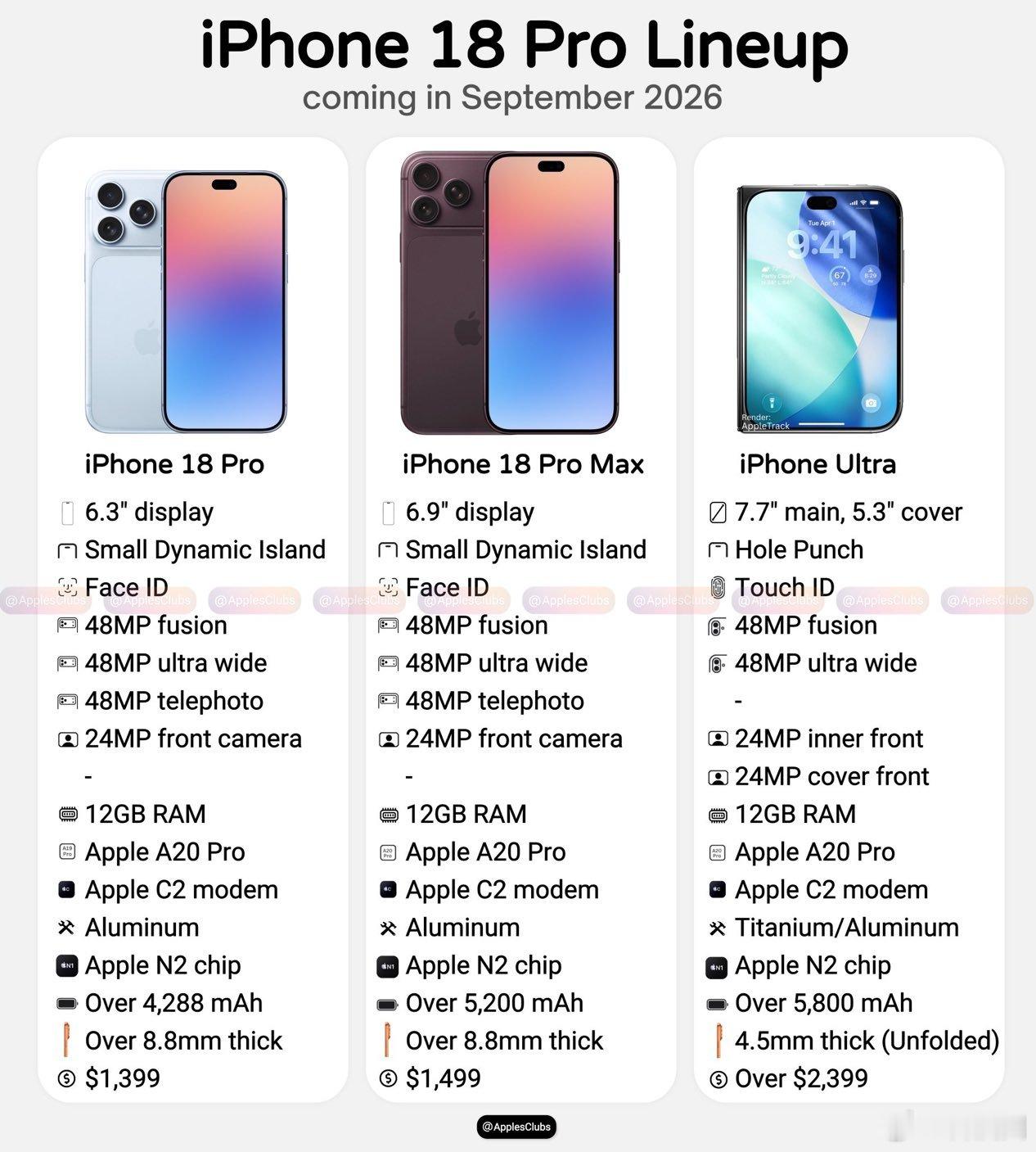 今年的iPhone新品，这应该是第一次iPhone全员万元起步了，iPhone