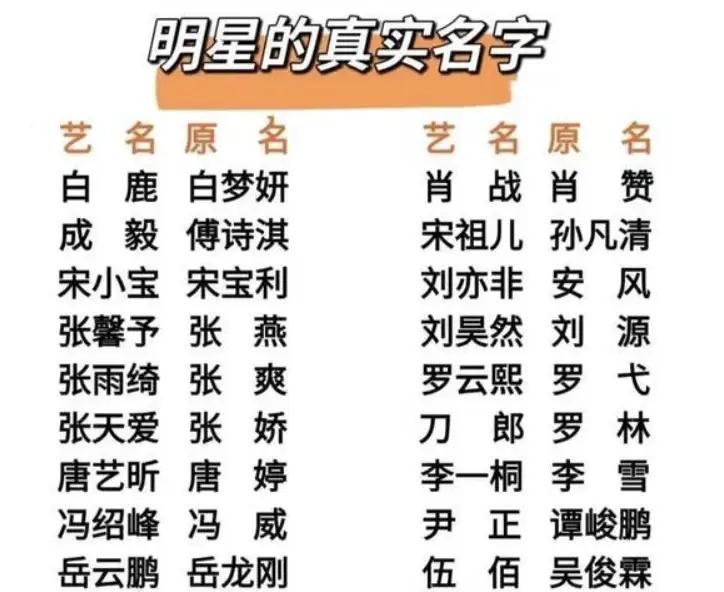 7月10日起演员在署名的时候就要用新规了。原则上是得使用法定的姓名，身份证上面所