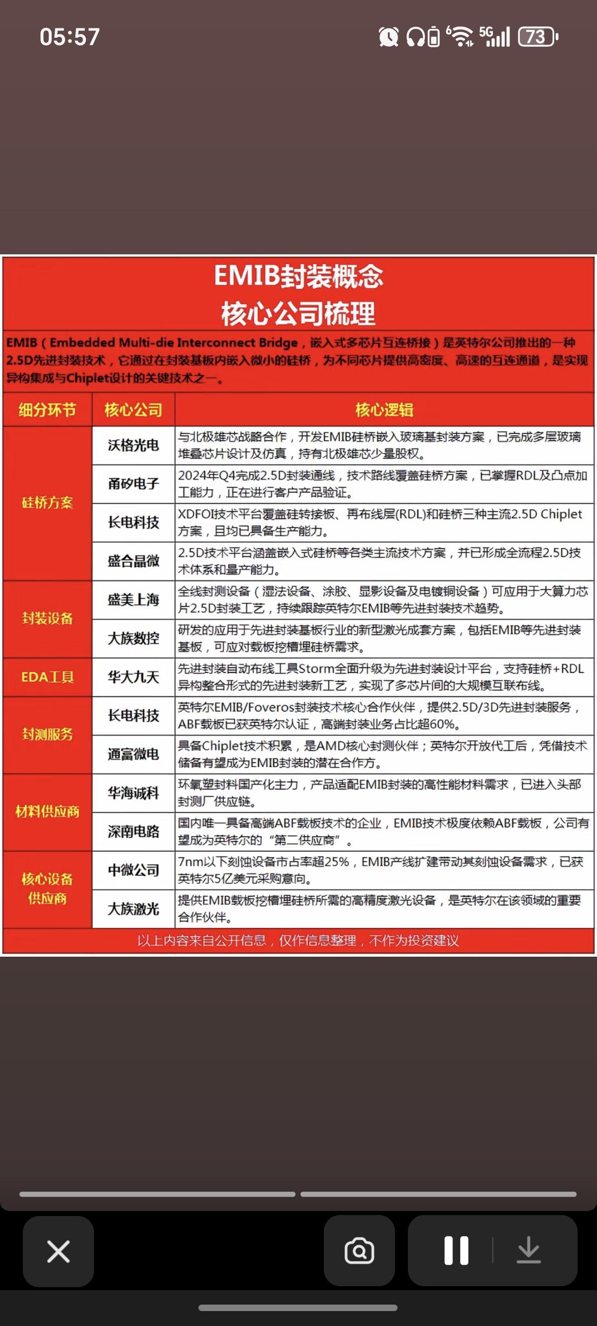 EMIB先进封装概念！1.硅桥方案2.设备3.EDA4.其他相关核心