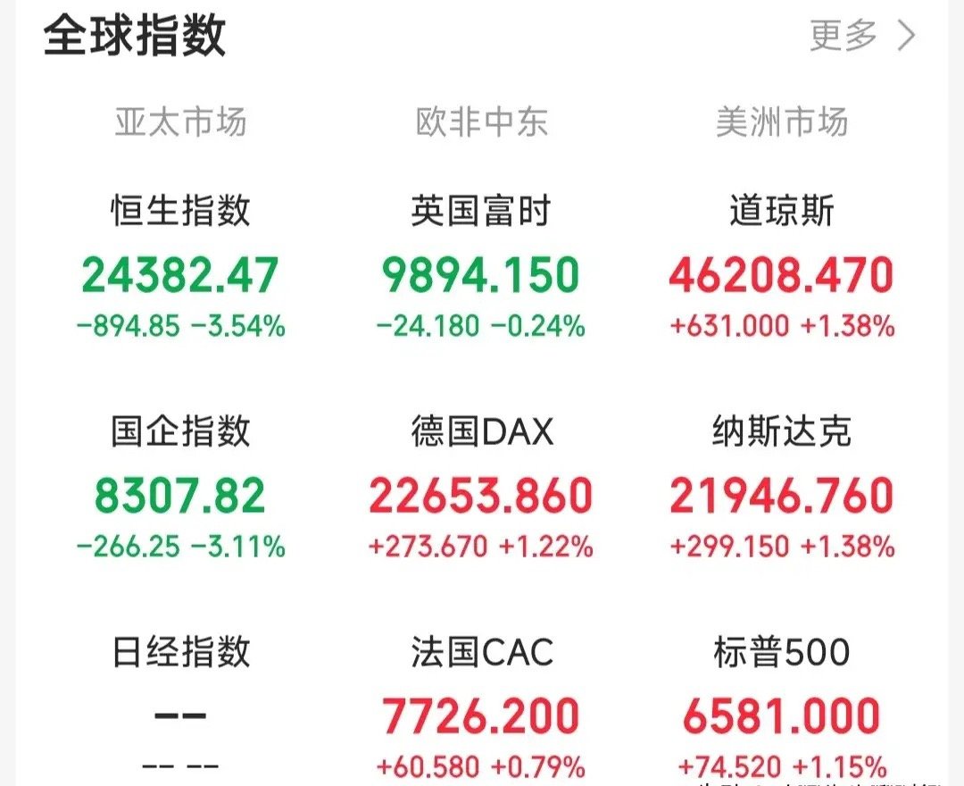 A股连续大跌，底在何方？A股连续几天大跌，底在何方？又是谁在砸盘，接下来将何去何