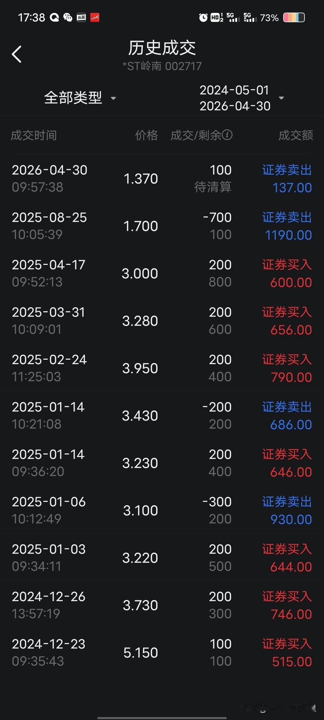 为什么大部分股民炒股是亏损的?为什么大部分股民炒股是亏损的?今天我要记录下