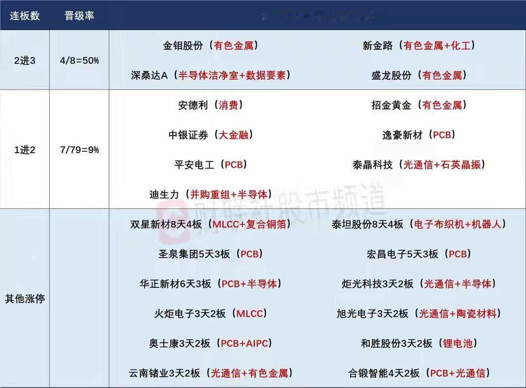 6月16日盘前预案：科技高潮后谨防再次走出高开低走兑现表现！1、受外围影响，