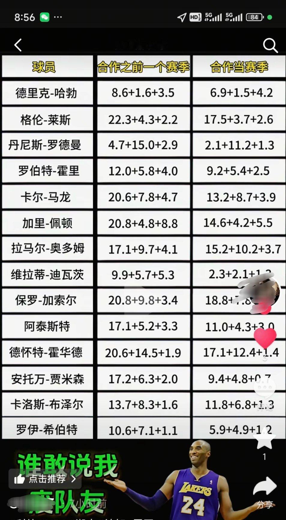 原来真正废队友的不是詹姆斯，而是科比啊！​​​