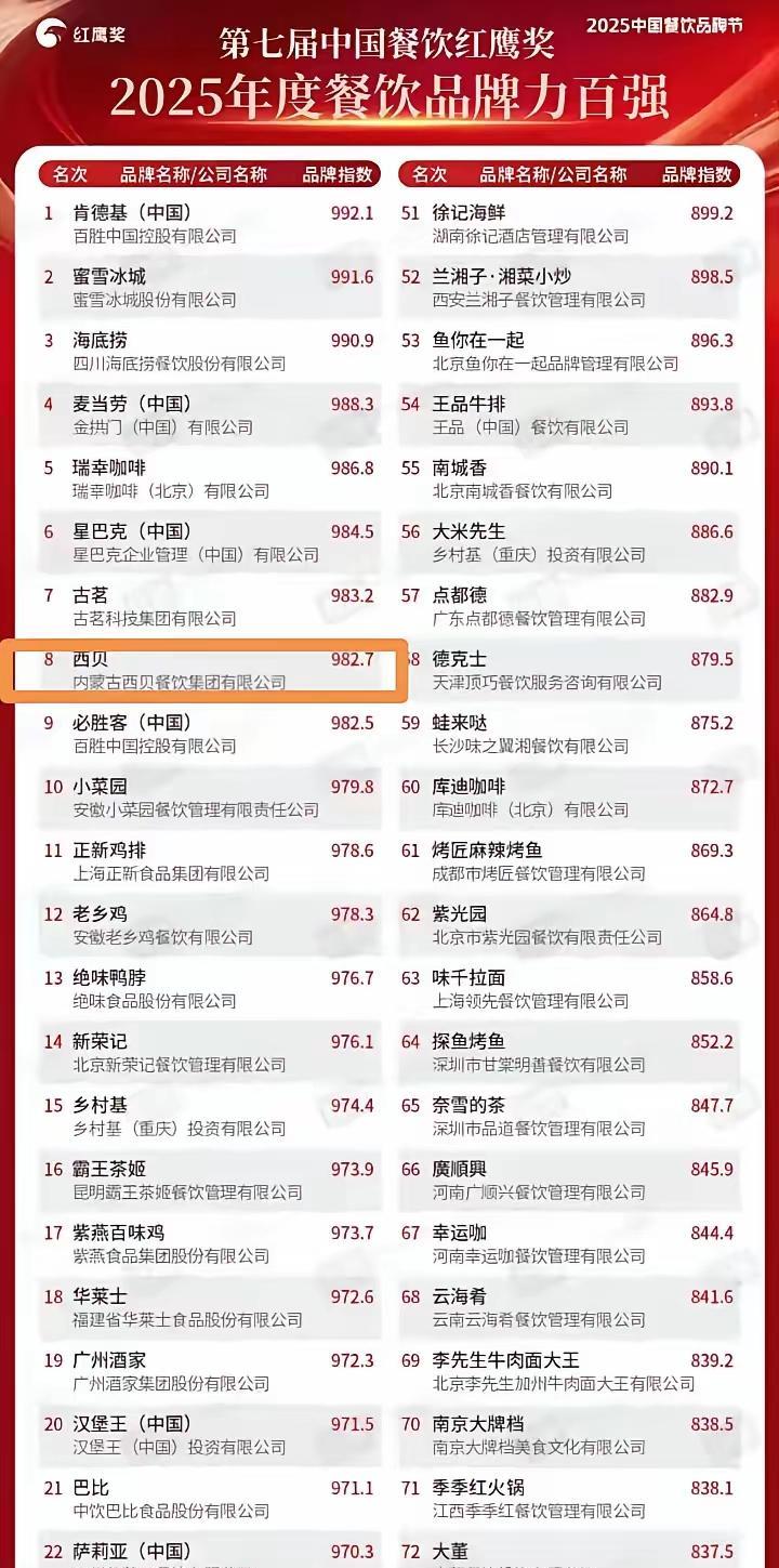 让人大跌眼镜的是深陷“预制菜风波”泥潭难以自拔的西贝居然又获大奖，并再次获得业界
