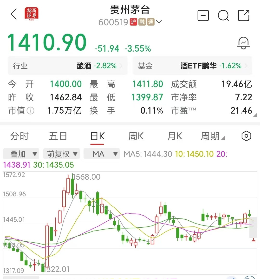 茅台只要大搞回购注销，股价翻倍问题不大这是个好机会，可以解释下美股是如何用回购注