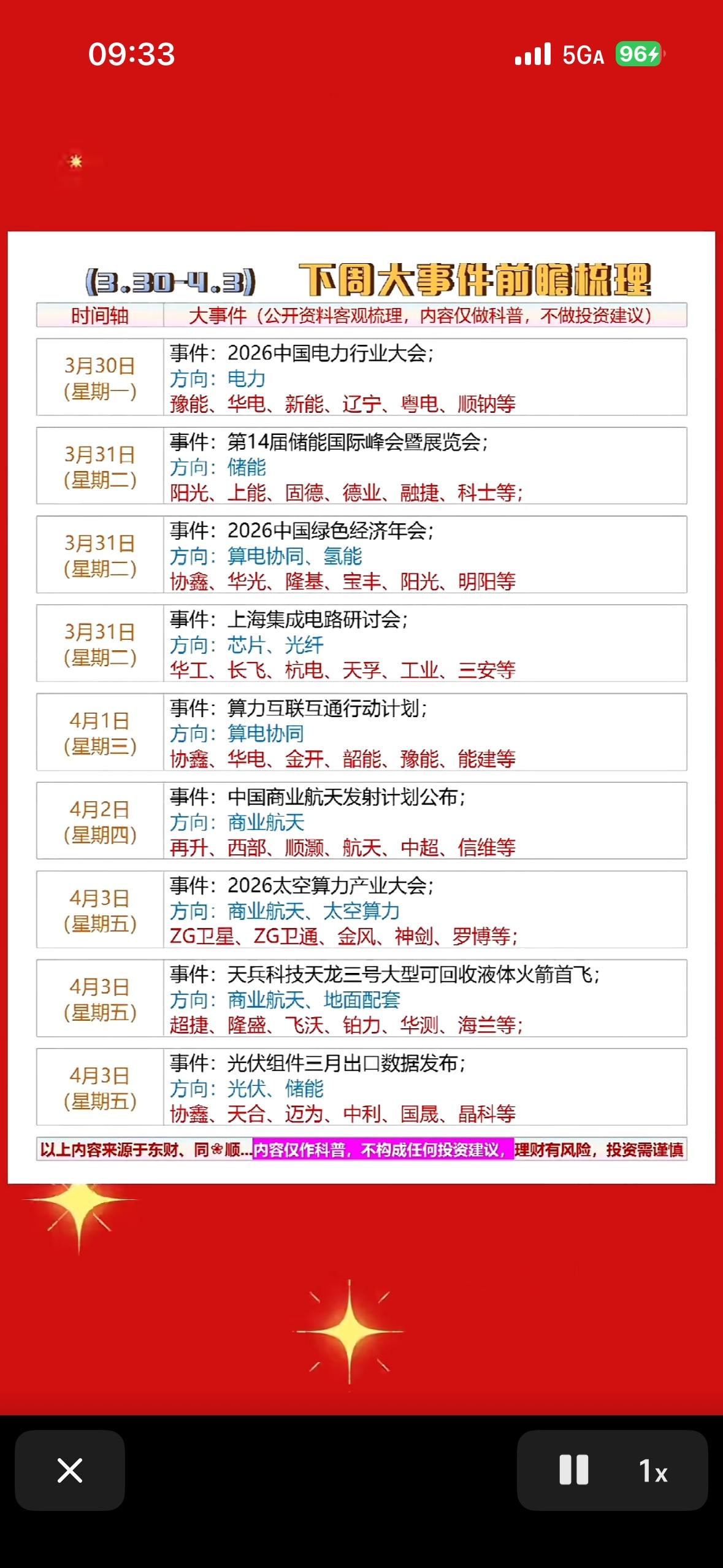3月30日—4月5日下周大事件前瞻梳理，带你抢先看！🎉下周（3月30日-