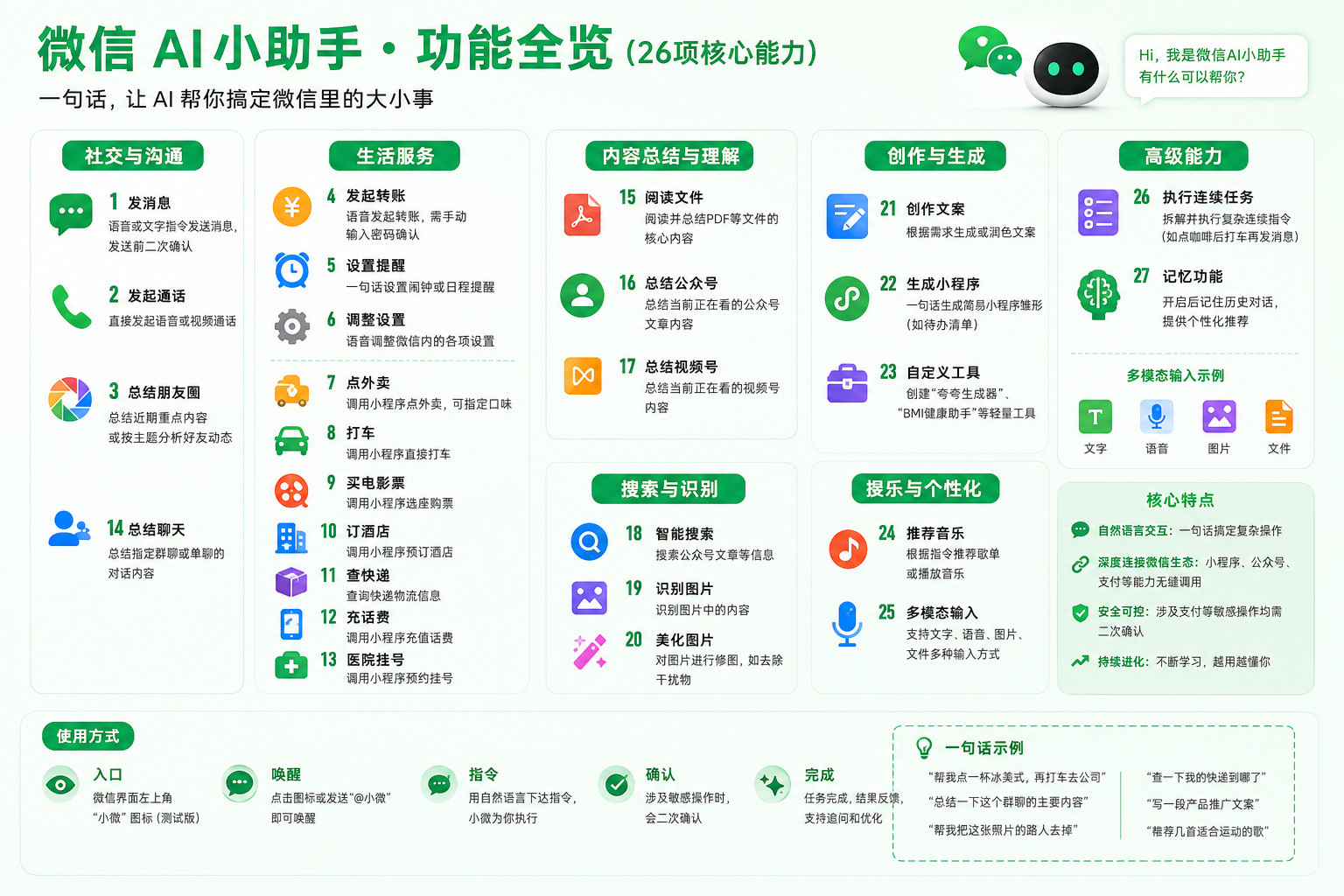 微信迎史上最大更新其实就是微信目前在测的AI助手：小微！有一说一，确实有点让人期