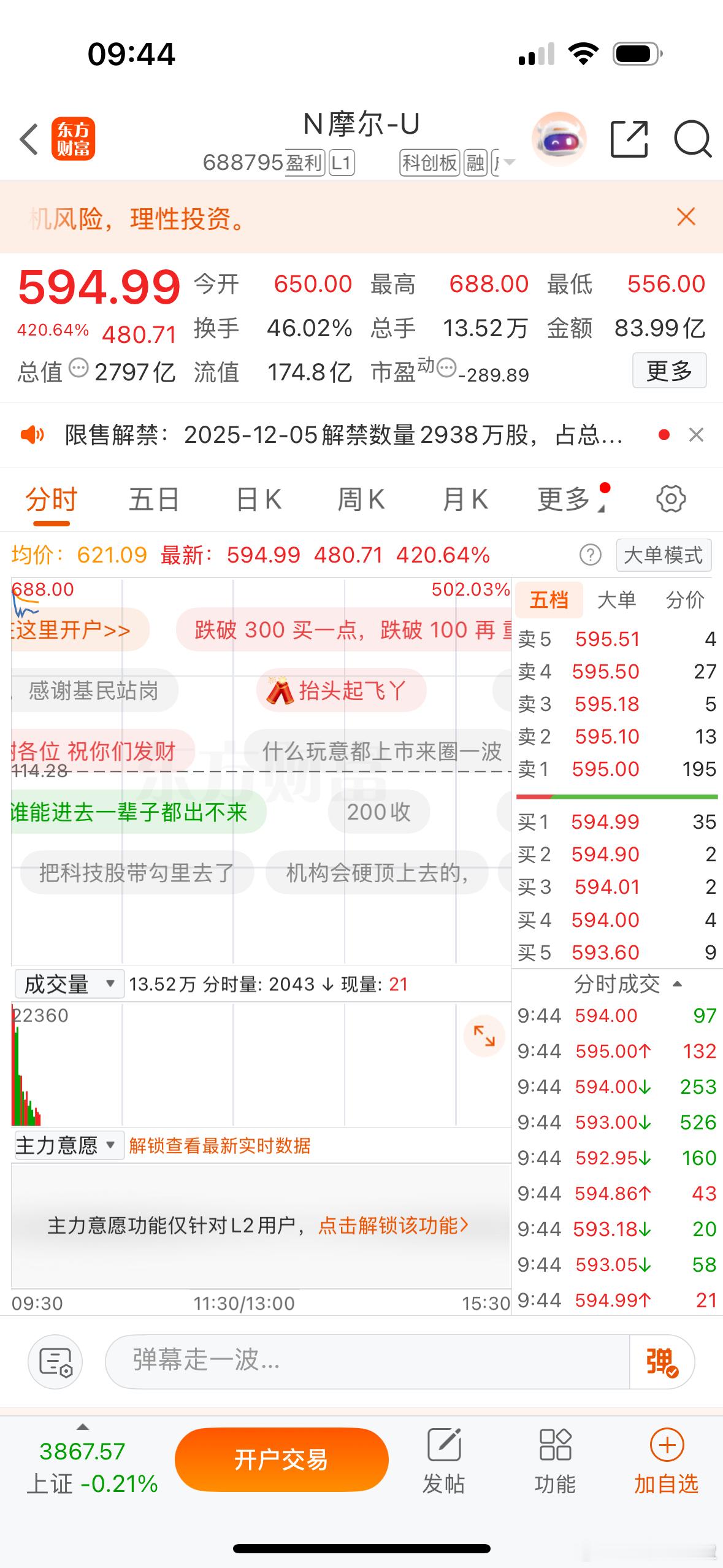 摩尔线程，一签赚26万！500股，赚26.8万，近5年内最赚钱的新股诞生！