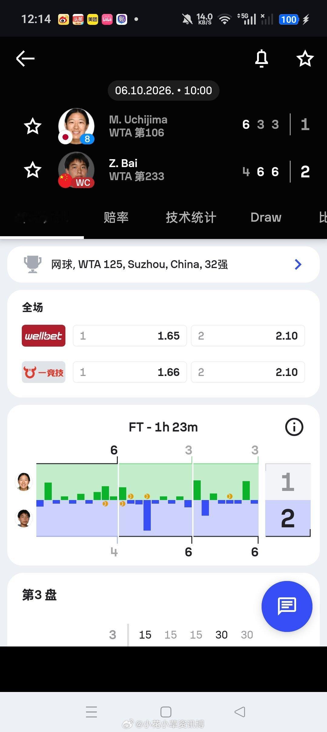 小花小草资讯wta【🇨🇳苏州WTA125.】女单正赛第一轮
