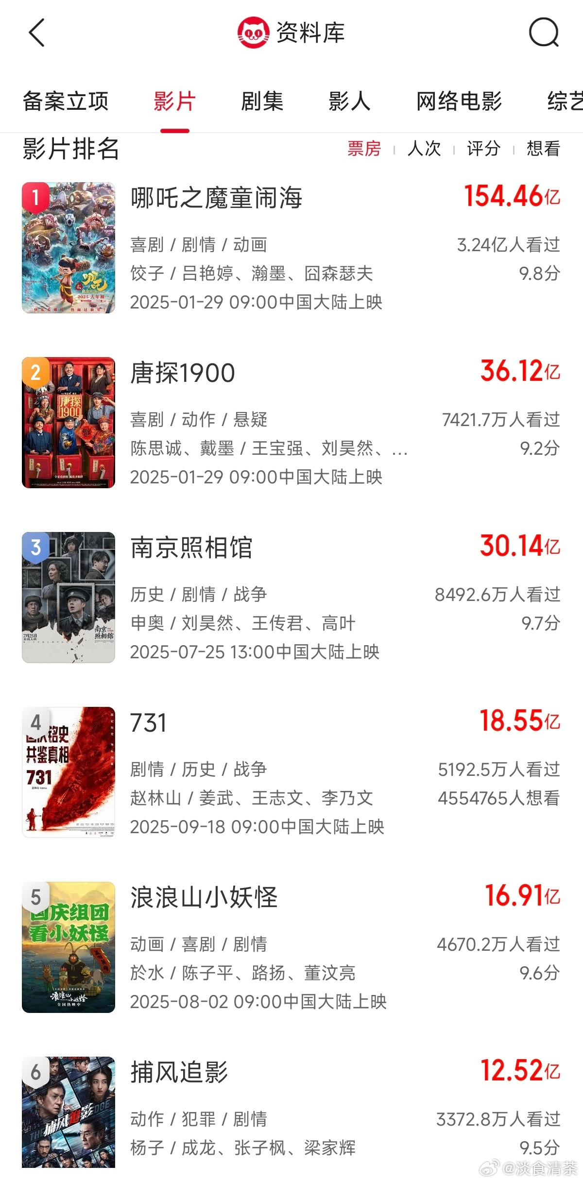 2025.1.1-2025.10.7票房破2亿的30部电影你推荐看哪一部电影？