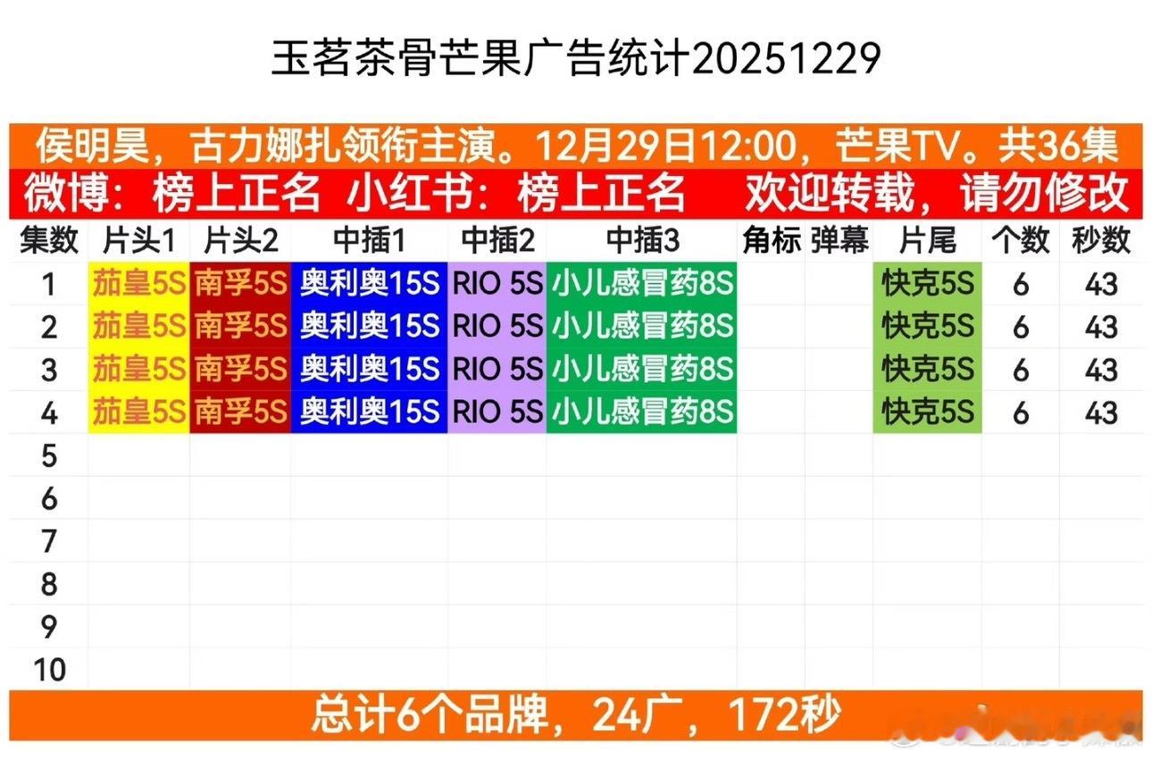 🥭还是很有眼光的，而且它不搞太子太女硬做男女主