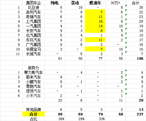 燃油车的时代红利，基本彻底结束了，当下市场格局早已一目了然。