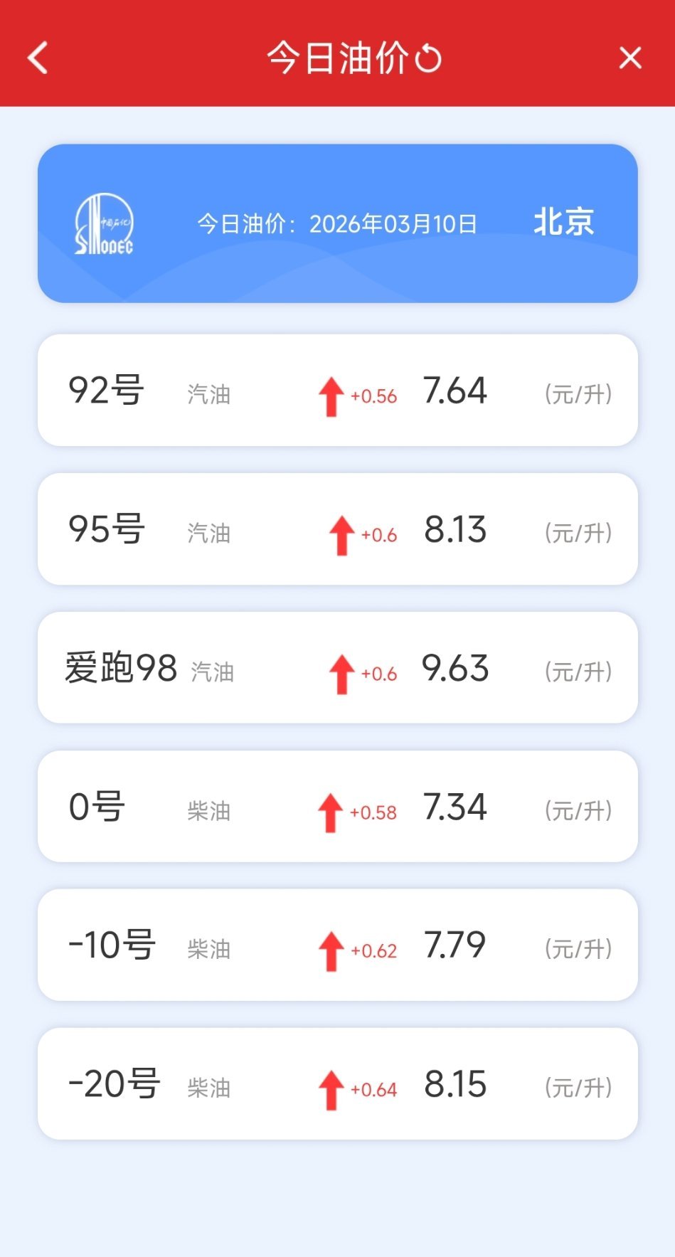 不要低估任何一位加油员的信息人家说凌晨调价肯定没毛病
