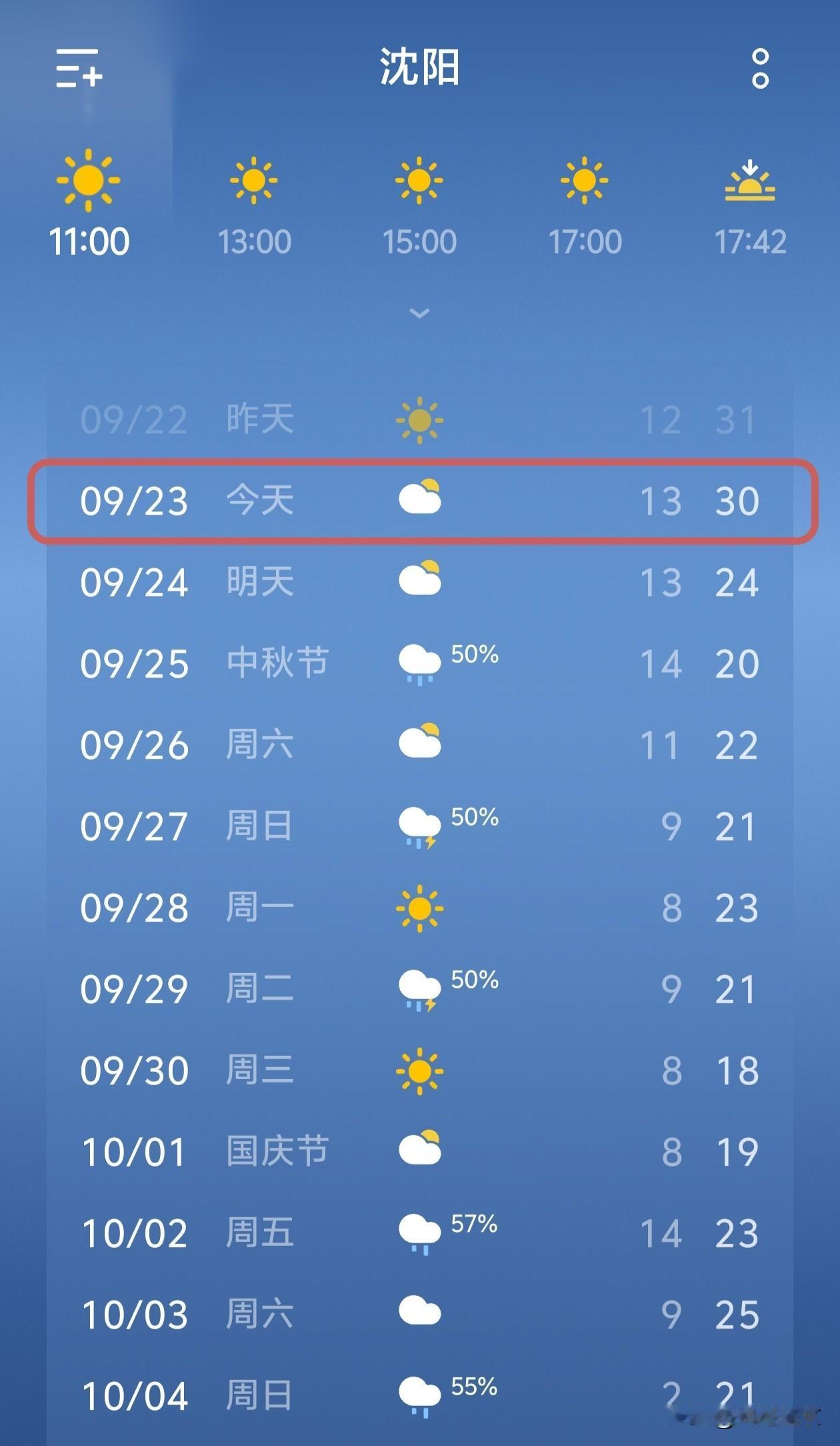 沈阳的朋友们，来看近期天气，高温、有雨…今天是9月23日，星期三，沈阳大晴天