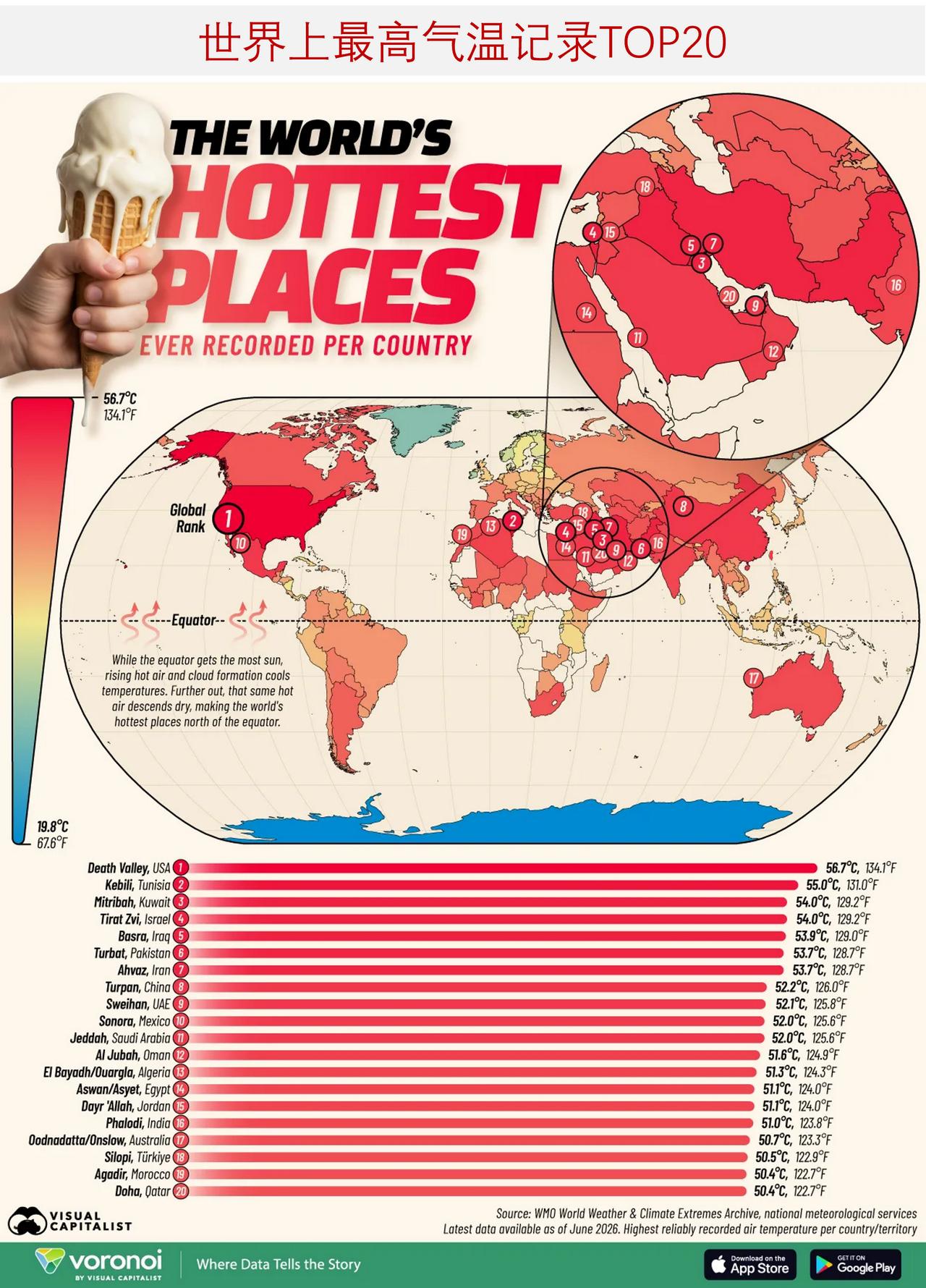 全球极端最高气温纪录都诞生在哪里？不少国家都曾观测到极端高温，但仅有少数地区