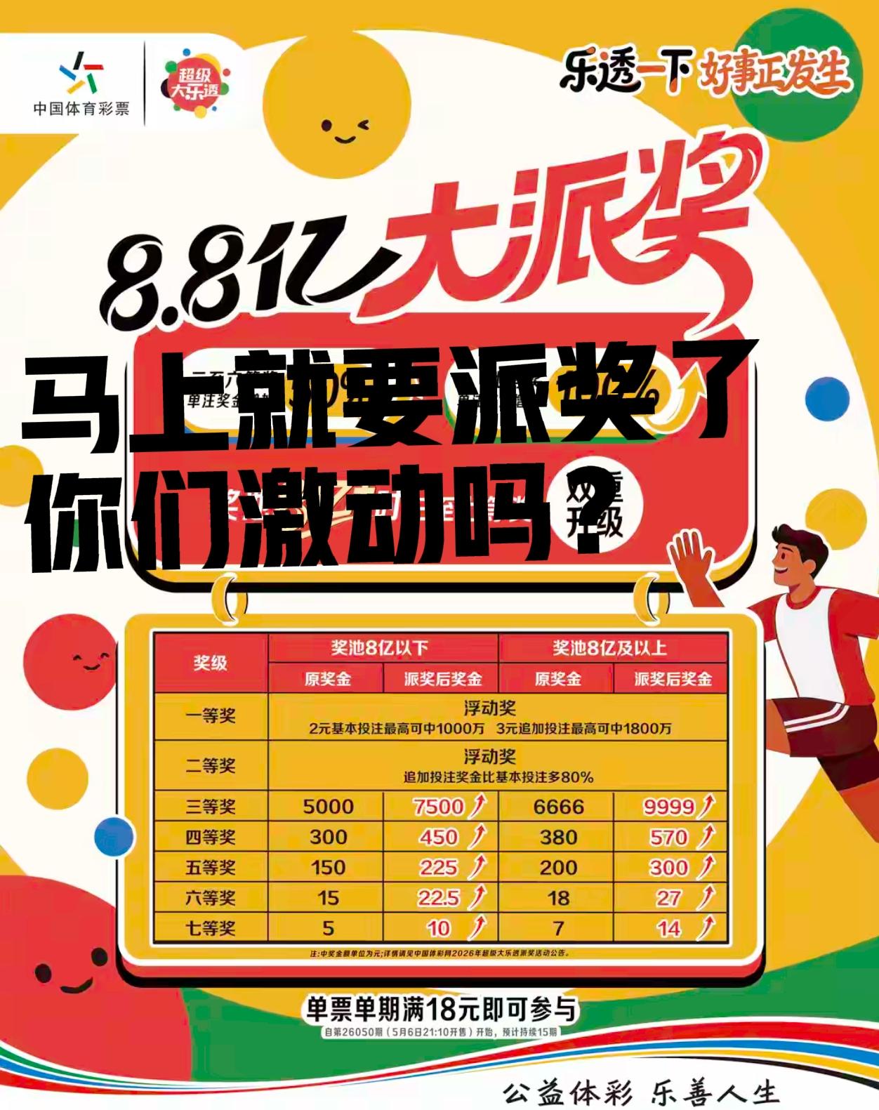 亲们，马上就要派奖了，你们激动吗？想想就觉得好激动啊！因为一想到，根本没有多少人