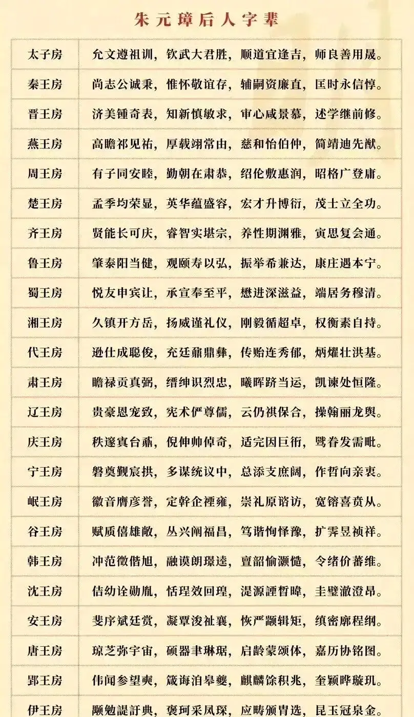 朱元璋后人字辈一览。