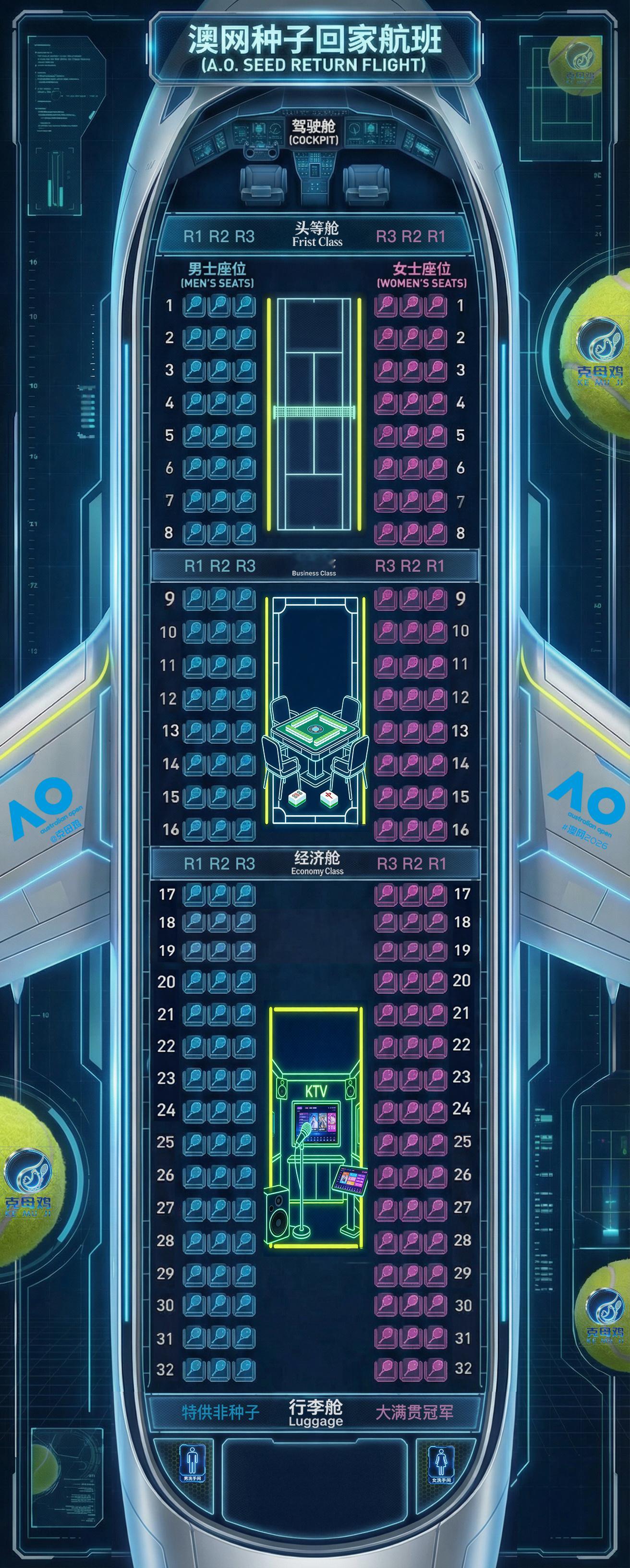 【澳网种子回家航班装修升级✈️】为了给种子们更好的回家体验，澳网2026种子