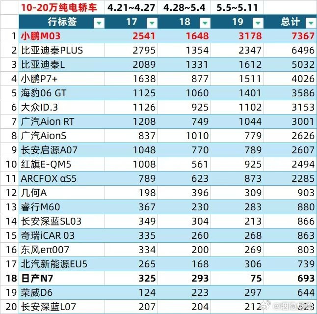 【一直被模仿，从未被超越】前有本田烨P7，今有日产N7，对小鹏发起了一轮又一轮攻