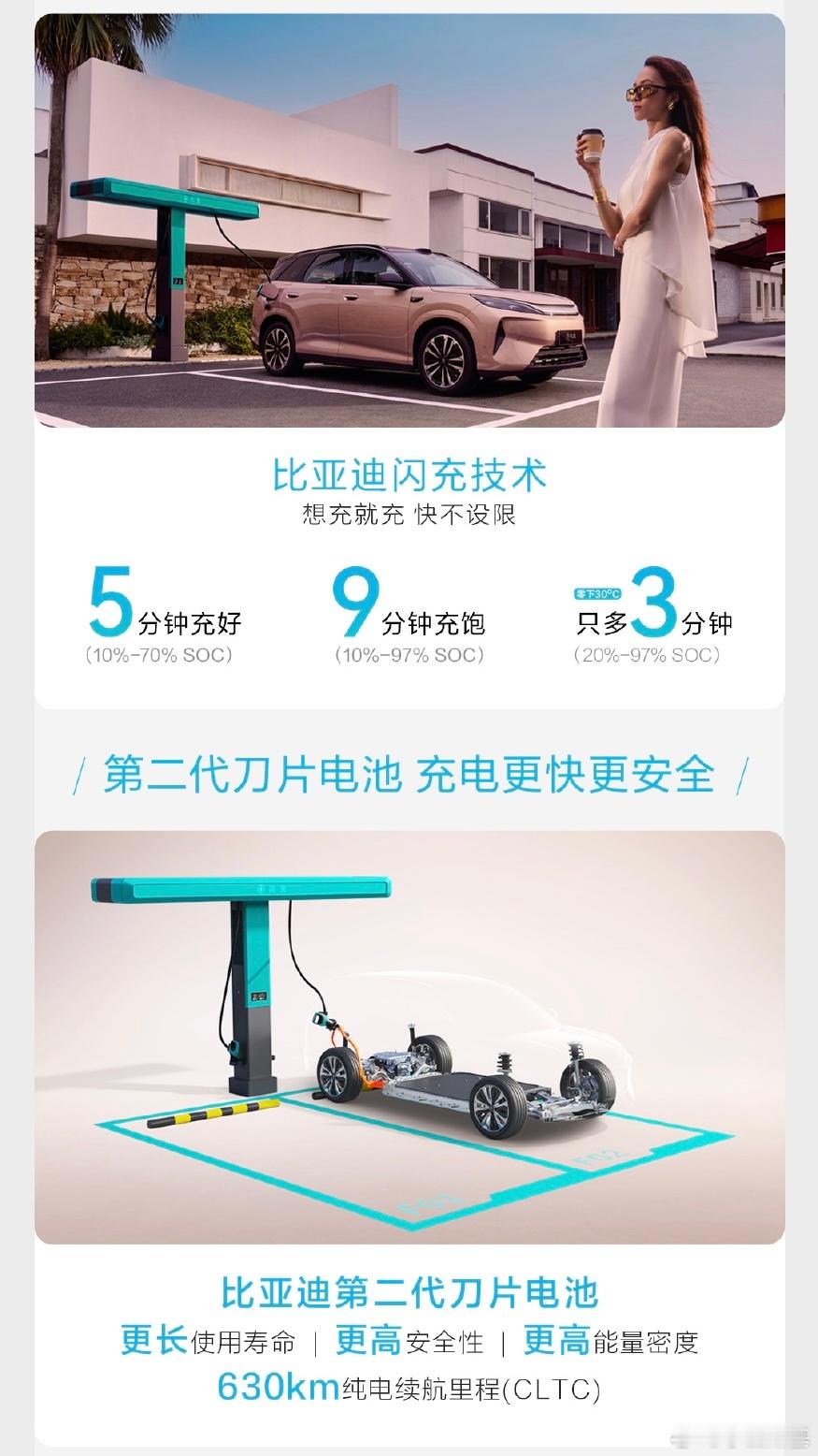 比亚迪元PLUS算是出的早且比较成功的纯电小SUV，时隔4年多之后终于换代了。产