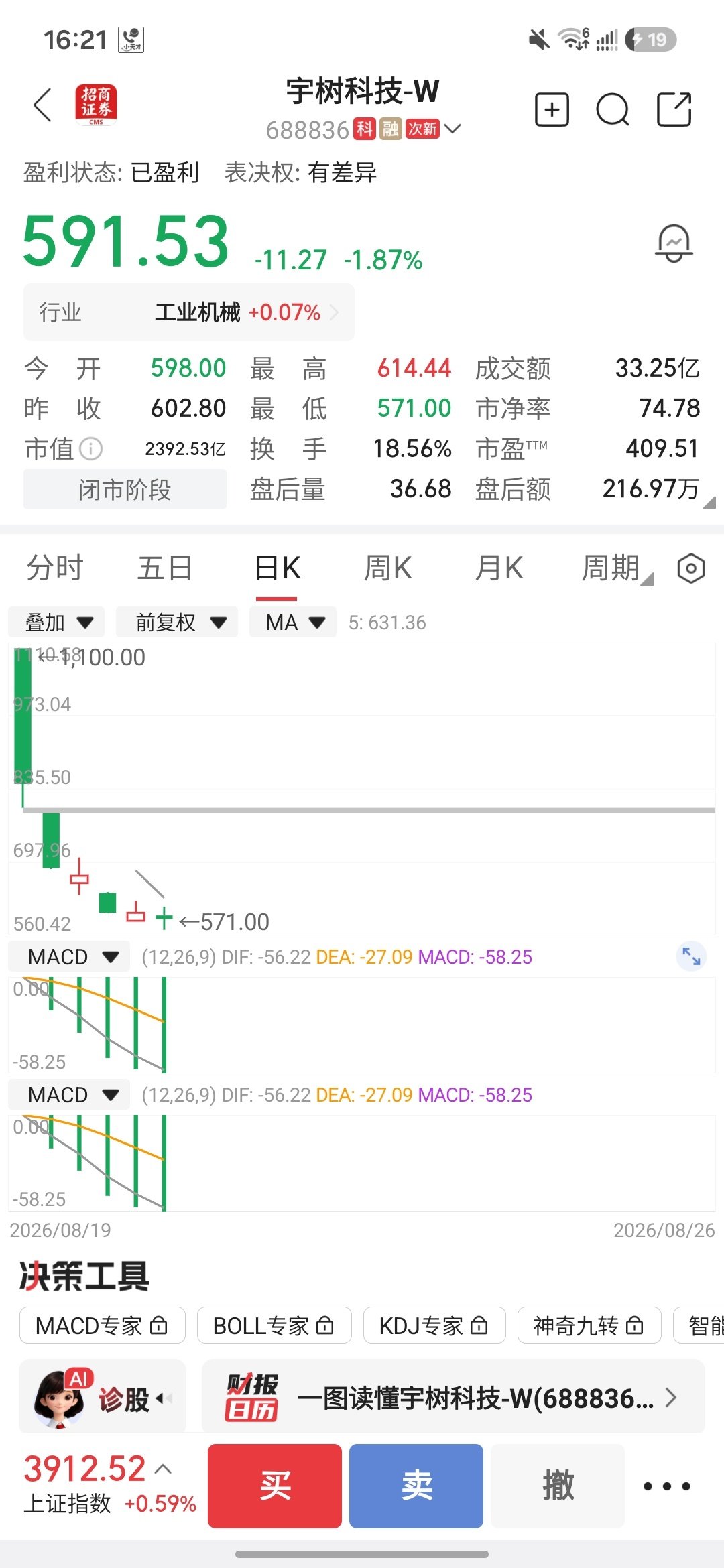 #宇树科技跌麻了#麻了吗？明明有人赚翻了就韭菜在风中哭泣​