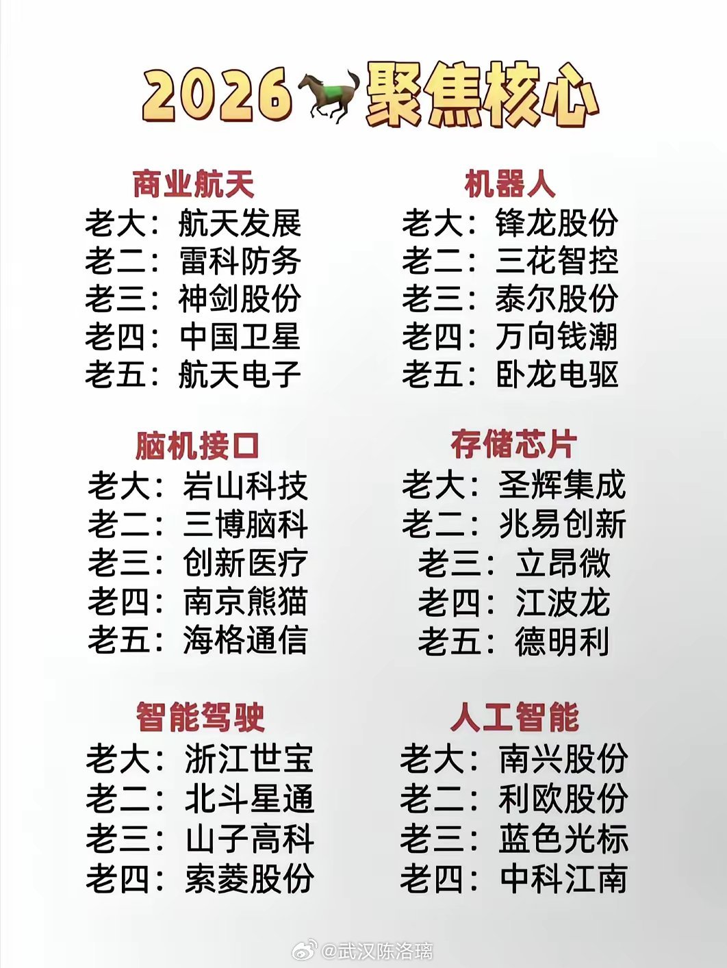 炒股实战口诀，背熟就够用：1. 顺势而为，不猜顶底2. 买在分歧，卖在一致3. 