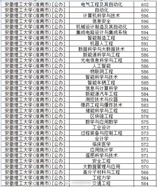 考了587分，本来很高兴，开心持续没有一个月，便高兴不起来了，这个分数外省能上很