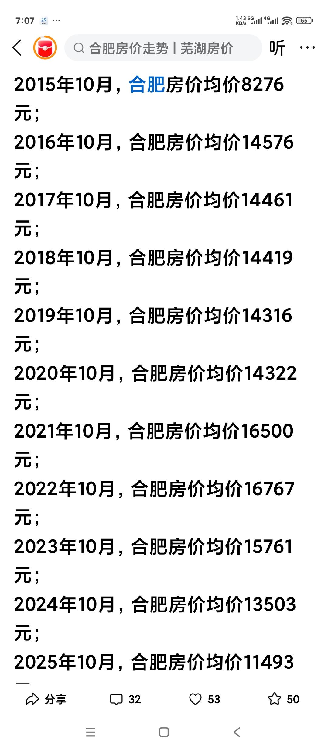 网上查到的合肥市10年房价走势。山东淄博的房地产从业人员，尤其是做二手房的，能