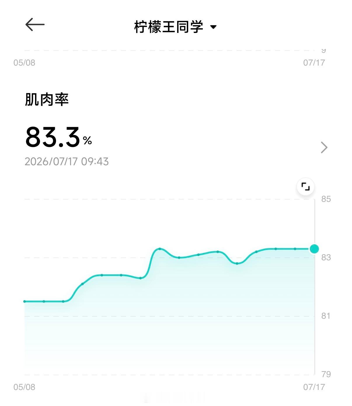 夏天就是会不断的掉秤，这段时间都快瘦6斤多了但也是有迹可循的，最近睡眠质量很差，