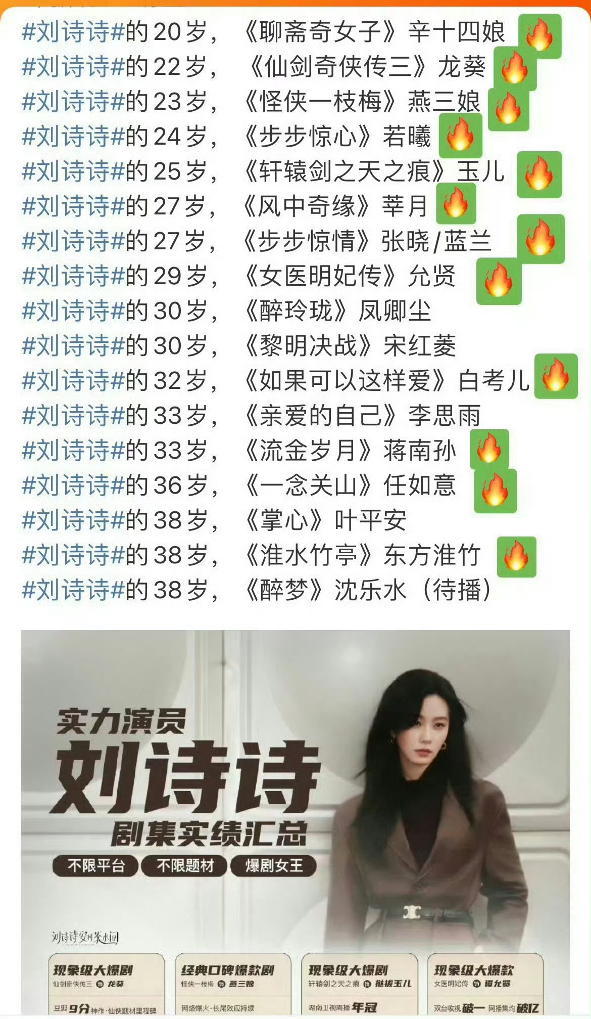 刘诗诗给杨幂送生日祝福刘诗诗爆剧女王➕财报女王➕时尚女王➕高奢女王，top女王也
