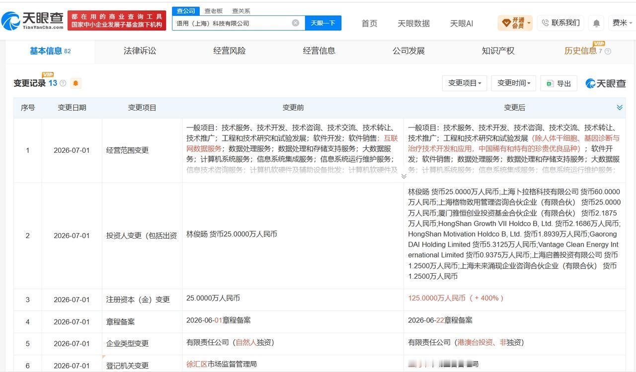 天眼查App显示，近日，语用（上海）科技有限公司发生工商变更，新增腾讯旗下上海启