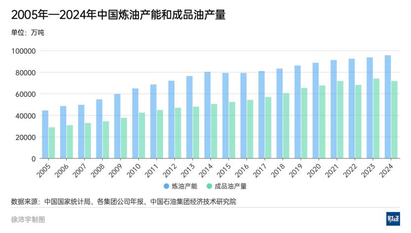 “两桶油”发出预警, 成品油行业进入淘汰赛