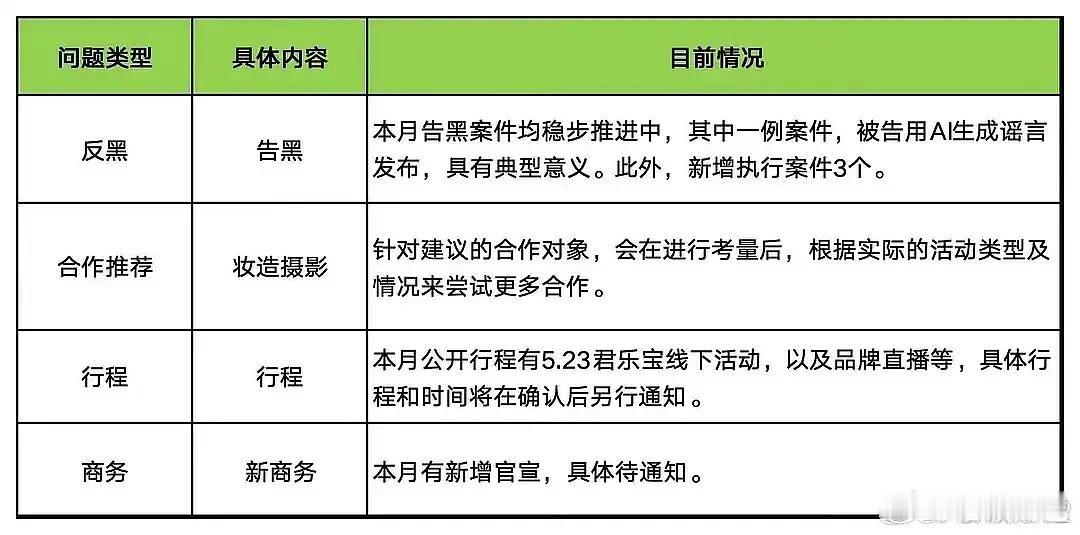 杨幂商务要到30个了，本月还有新增