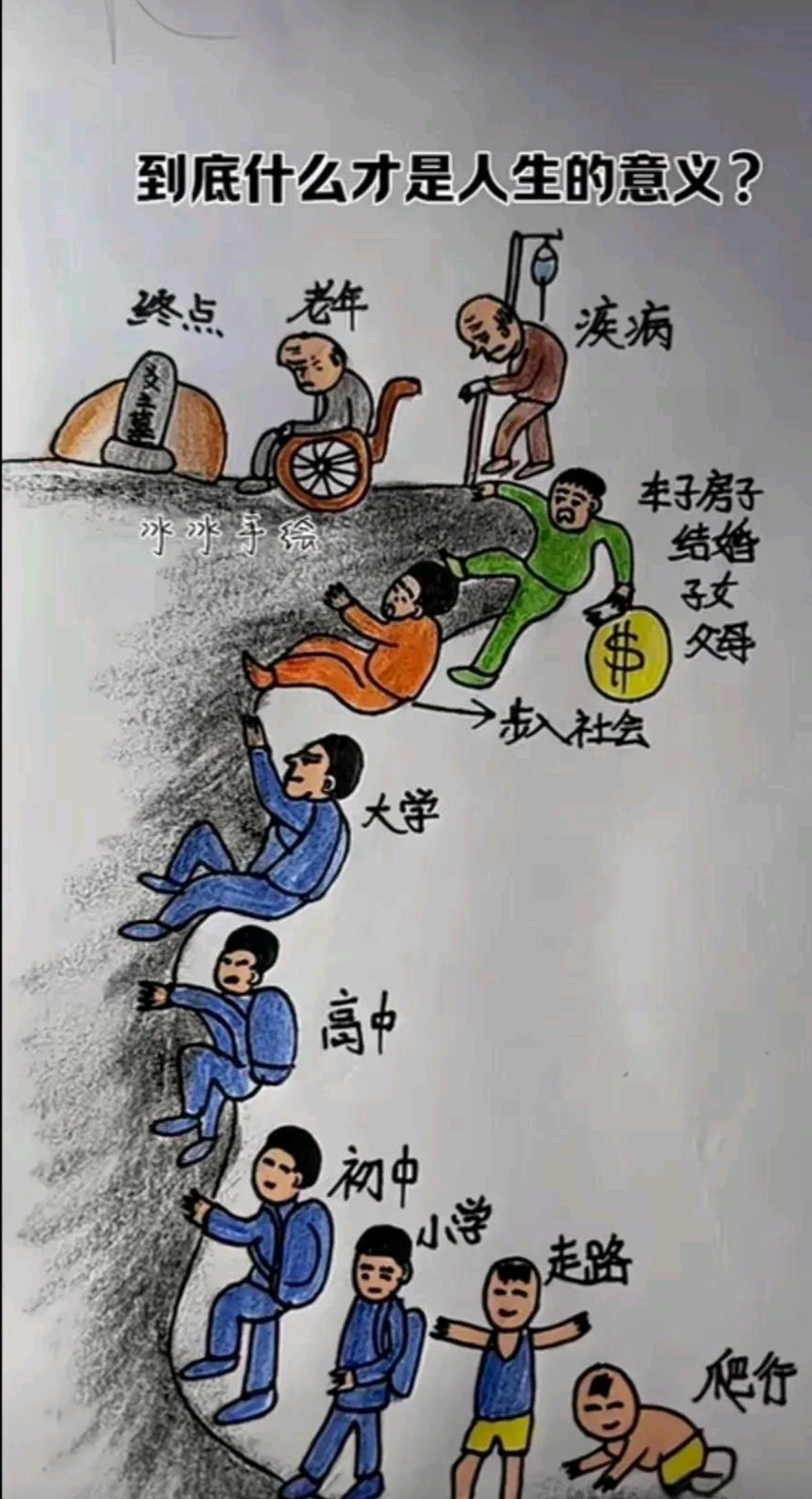 人一生的轨迹就是这样的