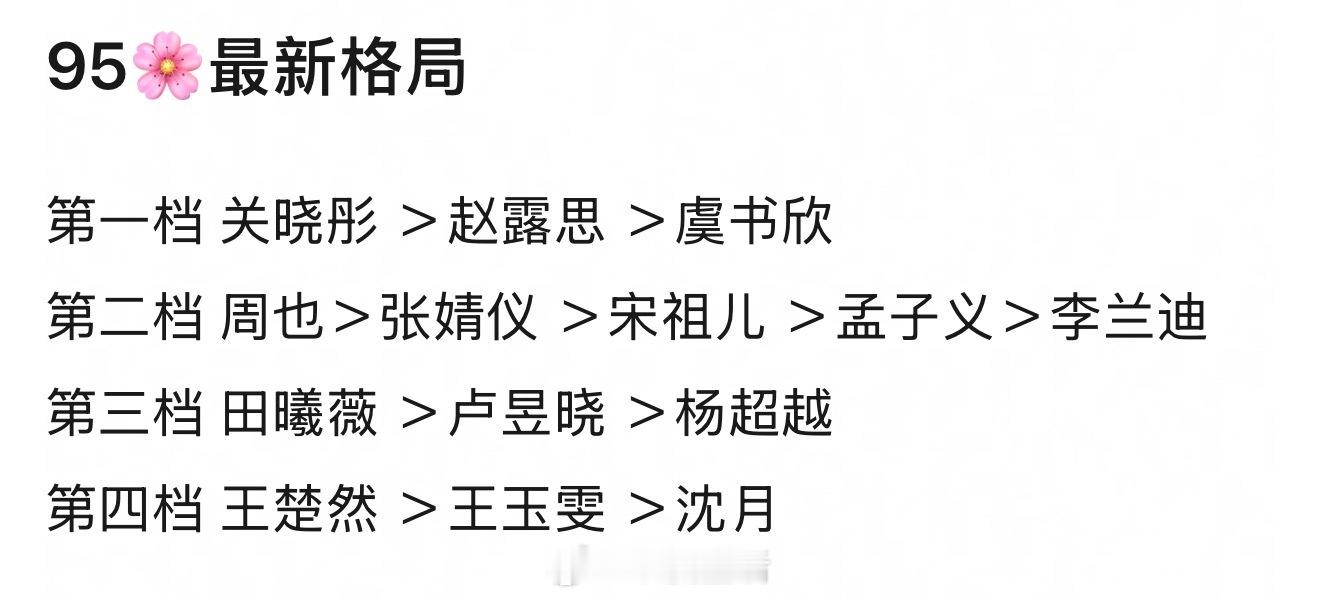 粉丝投稿95🌸最新格局，我觉得不太合理周也高了，田曦薇、王楚然低了，这些明显比