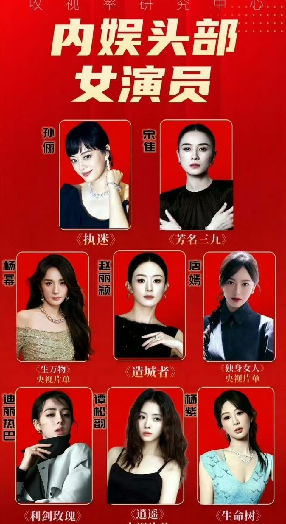 内娱头部女演员孙俪，宋佳，杨幂，赵丽颖，唐嫣加上三个90花，热巴，杨紫，谭松