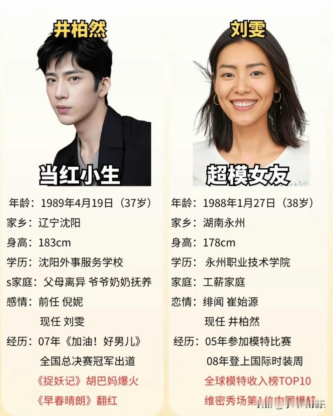 井柏然是不会和刘雯分手的，不是因为刘雯名气大，也不是因为两人捆绑营销，而是因为他们可能已经低调结婚了