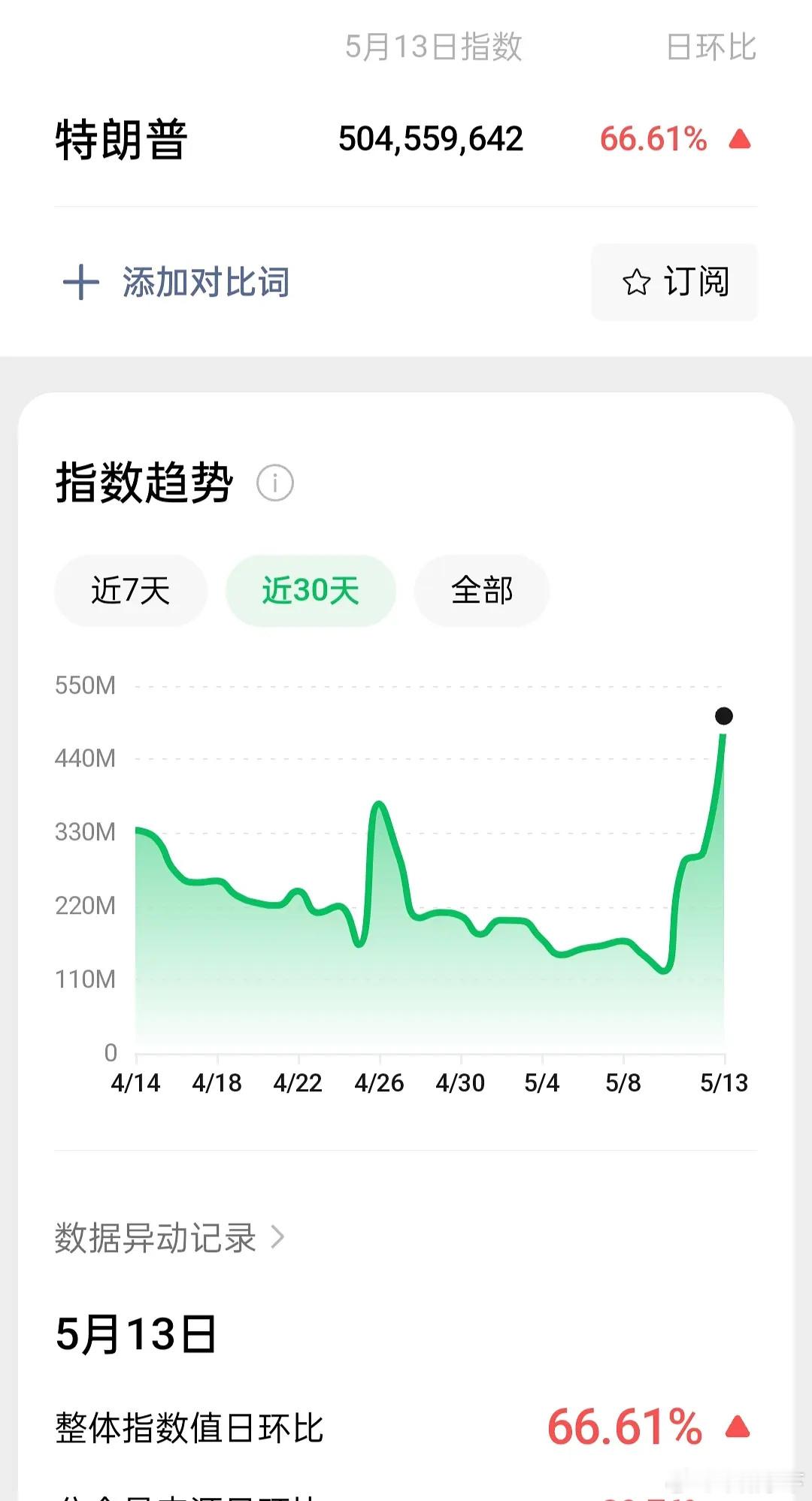 签到和超莱克很拉，注水的吧🤣