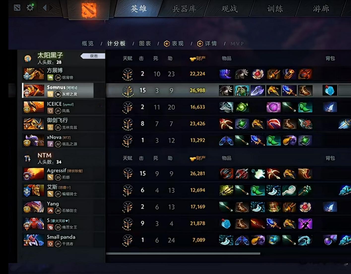 超哥力中爆力！在两路崩盘的情况下带队翻盘，15杀3死9助攻！dota2不朽杯do